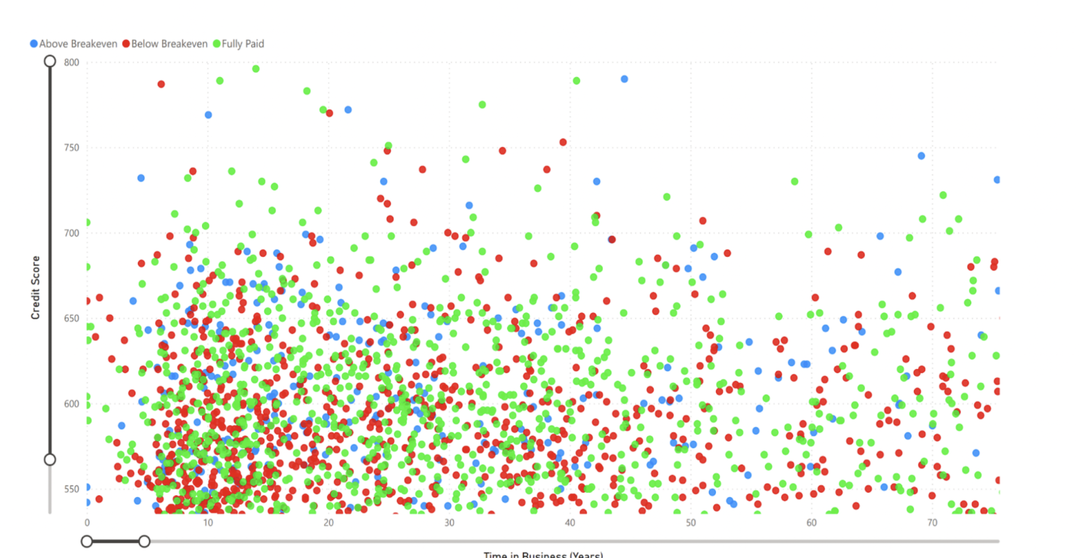 NISO Analytics Dashboard